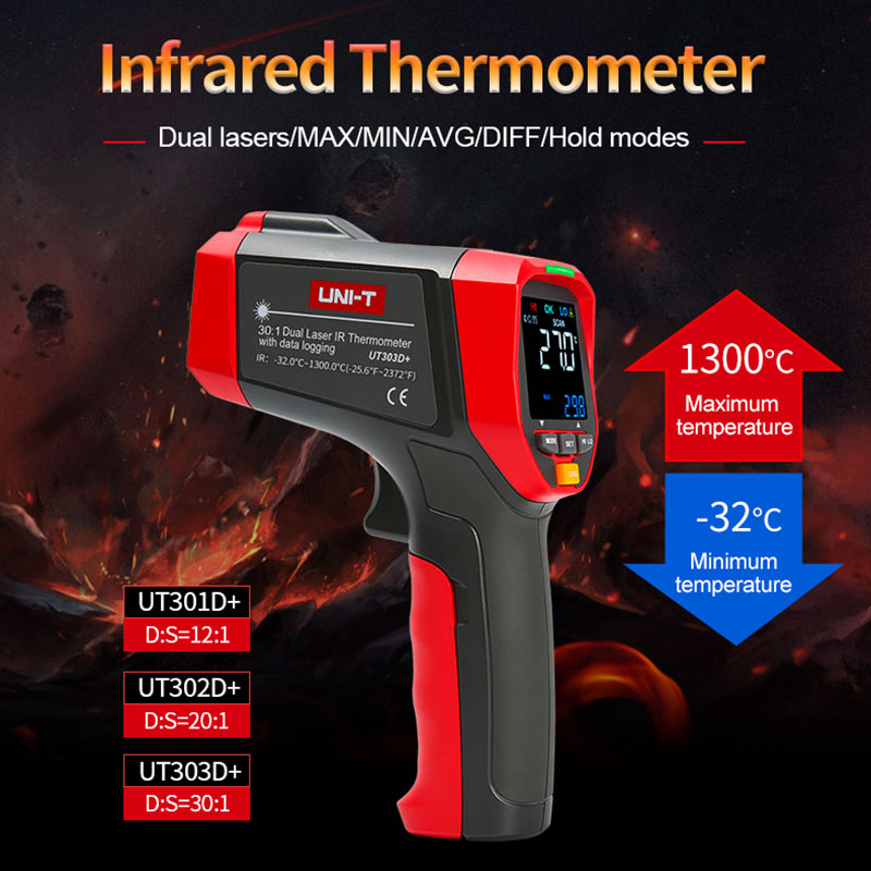 Therye.com infrarouge numériqu - Industrial Laser Thermometer Gun avis et prix